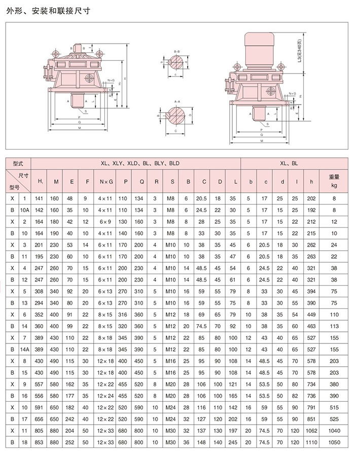 BLXL系列擺線(xiàn)針輪減速機(jī).jpg 安裝圖